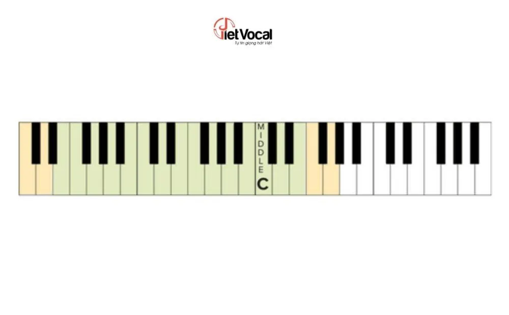 Các phần mềm đo quãng giọng cực tốt và chính xác