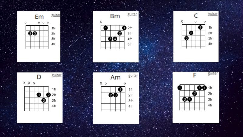 alt text: Hình ảnh minh họa về hợp âm chuẩn