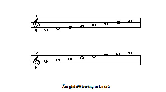 Âm giai Đô trưởng và La thứ