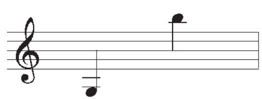 Âm vực của giọng nữ trung màu sắc