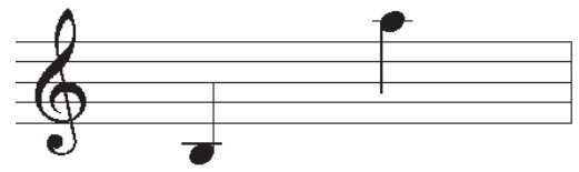 Âm vực của một số vai diễn trong opera