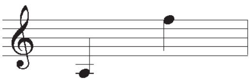 Âm vực của vai Isabella
