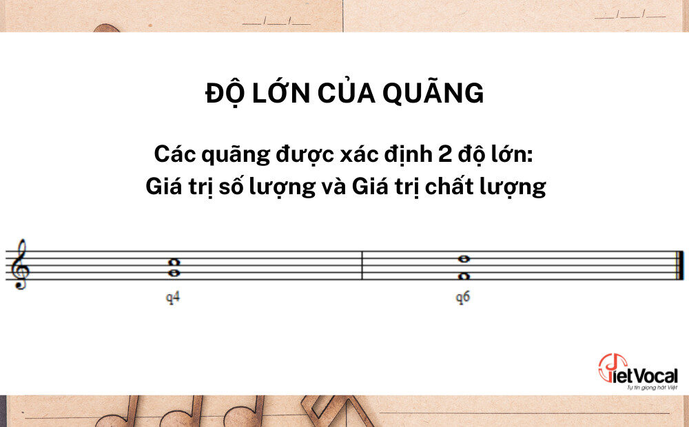 Độ lớn của quãng