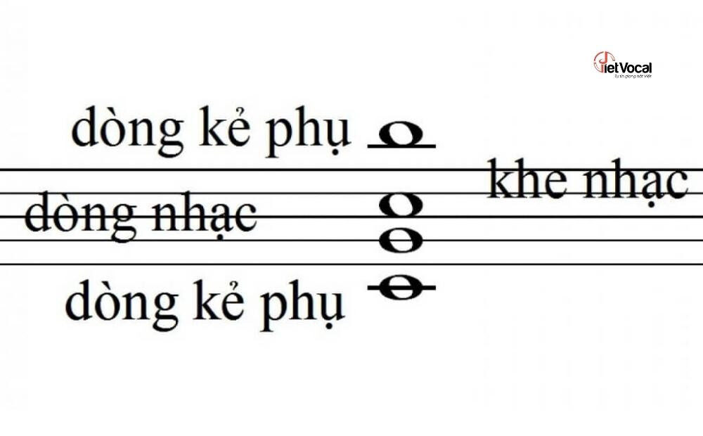 Dòng kẻ phụ mở rộng khuông nhạc