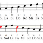 Nguồn gốc độ chuẩn của nốt La trong âm nhạc