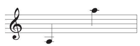 Mô tả nốt nhạc của giọng nữ trung