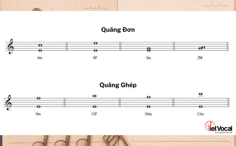 Quãng đơn và quãng ghép