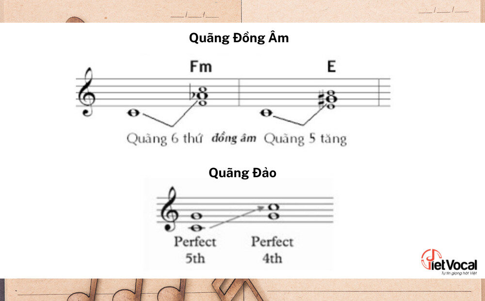 Quãng đồng âm và quãng đảo