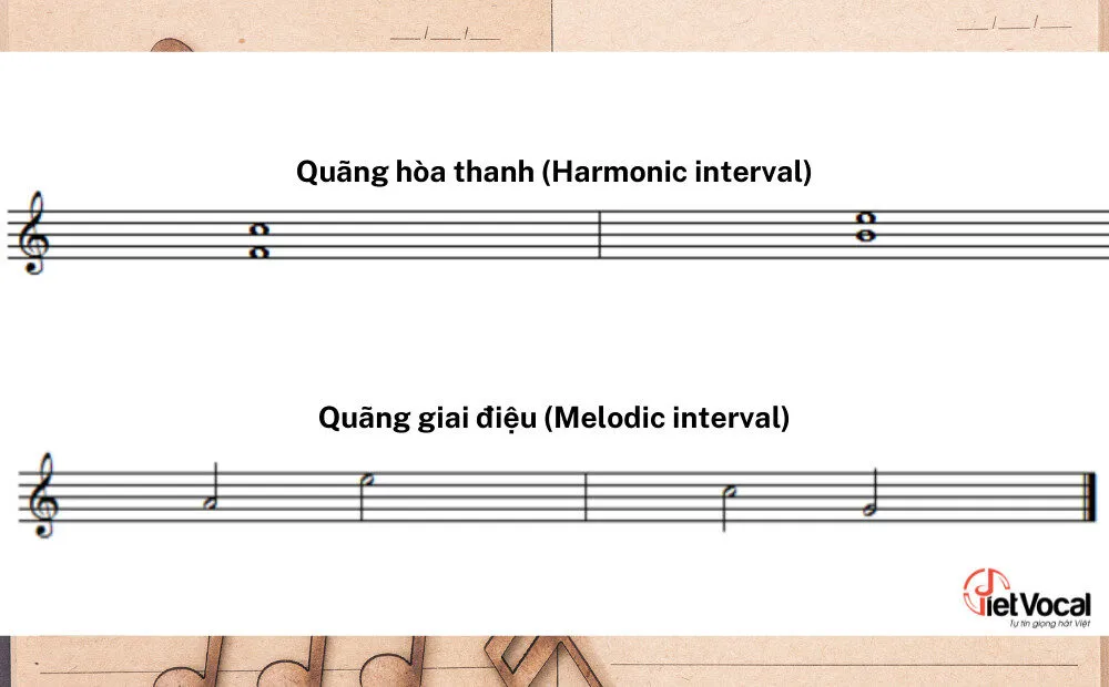 Quãng là gì? Tìm hiểu về quãng (Intervals) trong âm nhạc